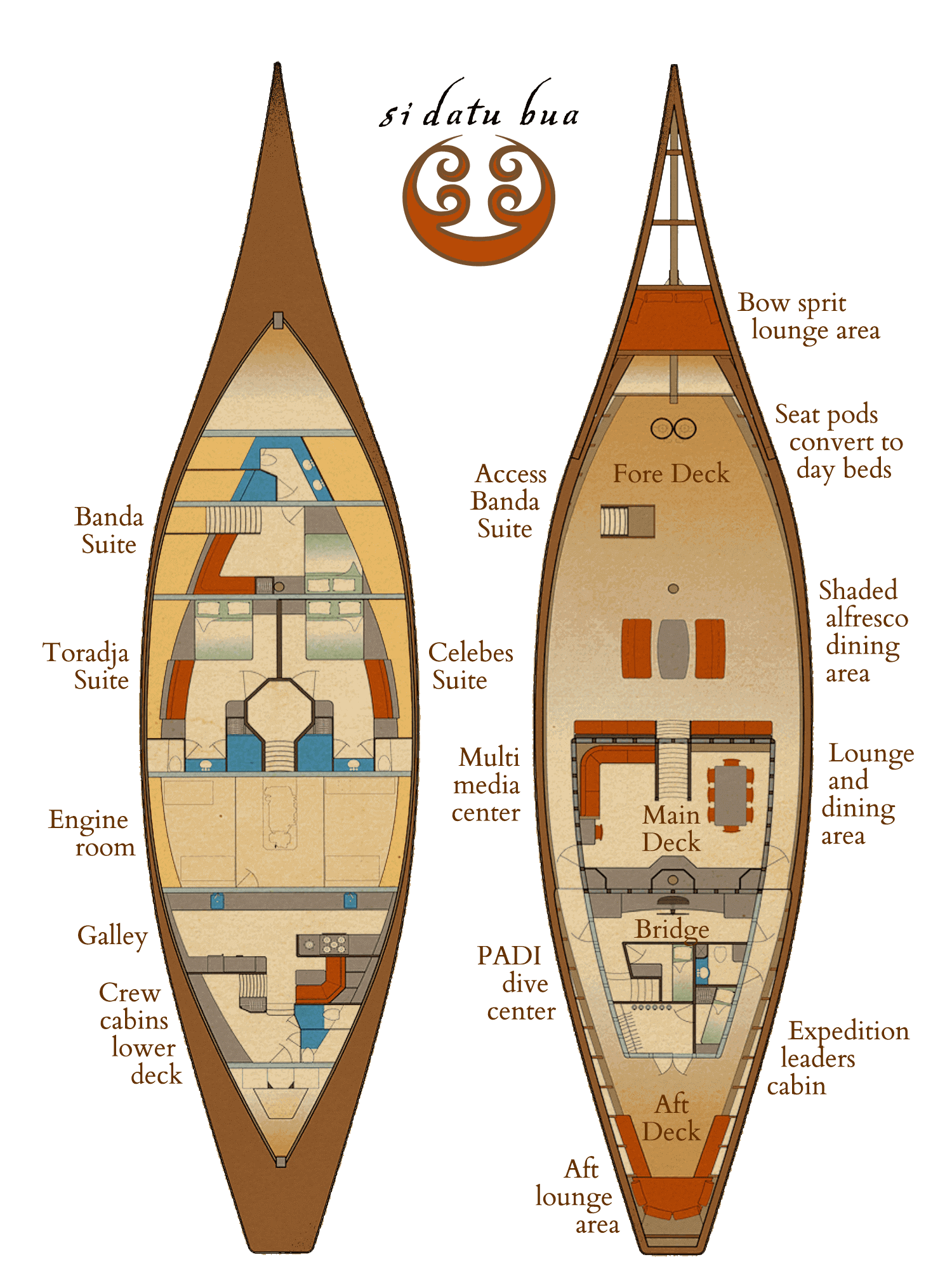 Si Datu Bua phinisi vessel deck plan